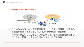 MVP Community Camp 2015
OneDrive for Business
オンプレミス
SharePoint Server 2013
作業フォルダポータル、完成品
• ロケーションフリー、履歴管理あり、バックアップ不要、大容量の
高機能な作業フォルダとしてOneDrive for Businessを利用
• 社内ポータルやプロジェクトフォルダなど、業務上重要な物はオン
プレミスに配置し、最終的なドキュメントなどを格納
 