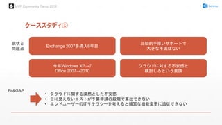 MVP Community Camp 2015
ケーススタディ①
現状と
問題点
Fit&GAP
Exchange 2007を導入6年目
比較的手厚いサポートで
大きな不満はない
今年Windows XP→7
Office 2007→2010
クラウドに対する不安感と
検討しろという要請
• クラウドに関する漠然とした不安感
• 目に見えないコストが予算申請の段階で算出できない
• エンドユーザーのITリテラシーを考えると頻繁な機能変更に追従できない
 