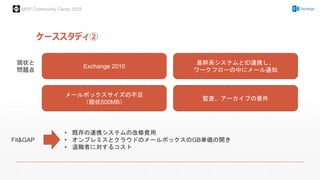 MVP Community Camp 2015
ケーススタディ②
現状と
問題点
Fit&GAP
Exchange 2010
基幹系システムとID連携し、
ワークフローの中にメール通知
メールボックスサイズの不足
（現状500MB）
監査、アーカイブの要件
• 既存の連携システムの改修費用
• オンプレミスとクラウドのメールボックスのGB単価の開き
• 退職者に対するコスト
 
