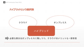MVP Community Camp 2015
ハイブリッドという選択肢
クラウド オンプレミス
ハイブリッド
必要な部分はオンプレミスに残しつつ、クラウドのメリットも一部享受
 