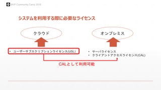 MVP Community Camp 2015
システムを利用する際に必要なライセンス
クラウド オンプレミス
• ユーザーサブスクリプションライセンス(USL) • サーバライセンス
• クライアントアクセスライセンス(CAL)
CALとして利用可能
 