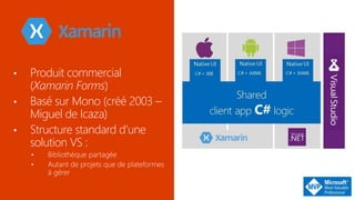 • Produit commercial
(Xamarin Forms)
• Basé sur Mono (créé 2003 –
Miguel de Icaza)
• Structure standard d’une
solution VS :
• Bibliothèque partagée
• Autant de projets que de plateformes
à gérer
 