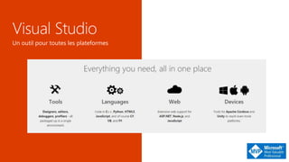 Un outil pour toutes les plateformes
 