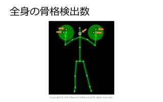 全身の骨格検出数
Copyright © 2013 Natural Software.jp All rights reserved.
 