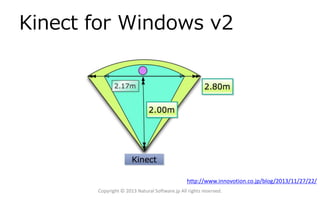 Kinect for Windows v2
Copyright © 2013 Natural Software.jp All rights reserved.
http://www.innovotion.co.jp/blog/2013/11/27/22/
 