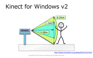 Kinect for Windows v2
Copyright © 2013 Natural Software.jp All rights reserved.
http://www.innovotion.co.jp/blog/2013/11/27/22/
 