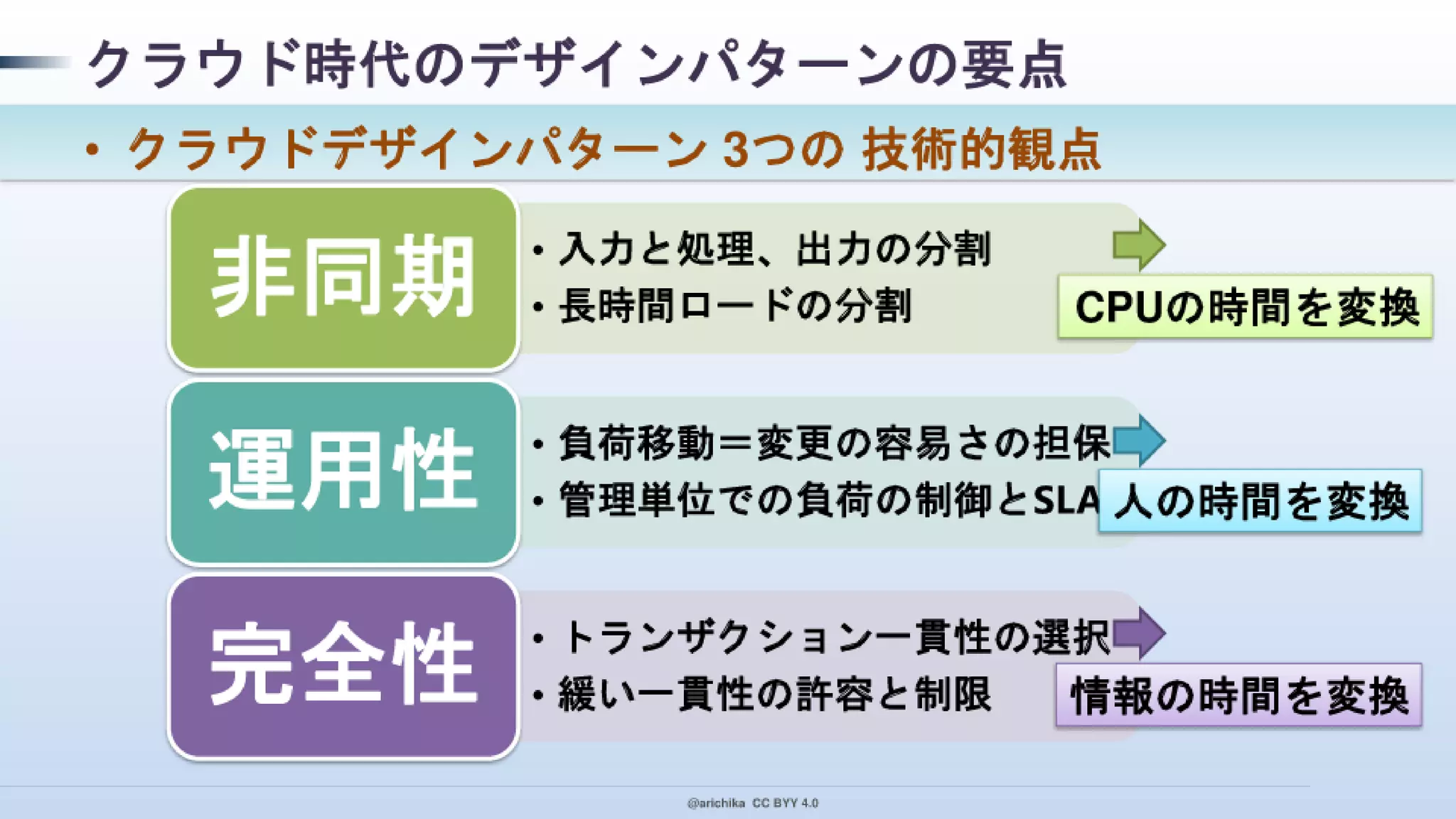 PaaS 指向で クラウド デザイン パターンを実装！ その本音と建前