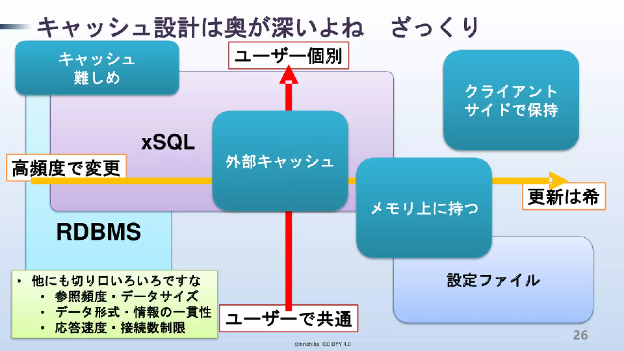 PaaS 指向で クラウド デザイン パターンを実装！ その本音と建前