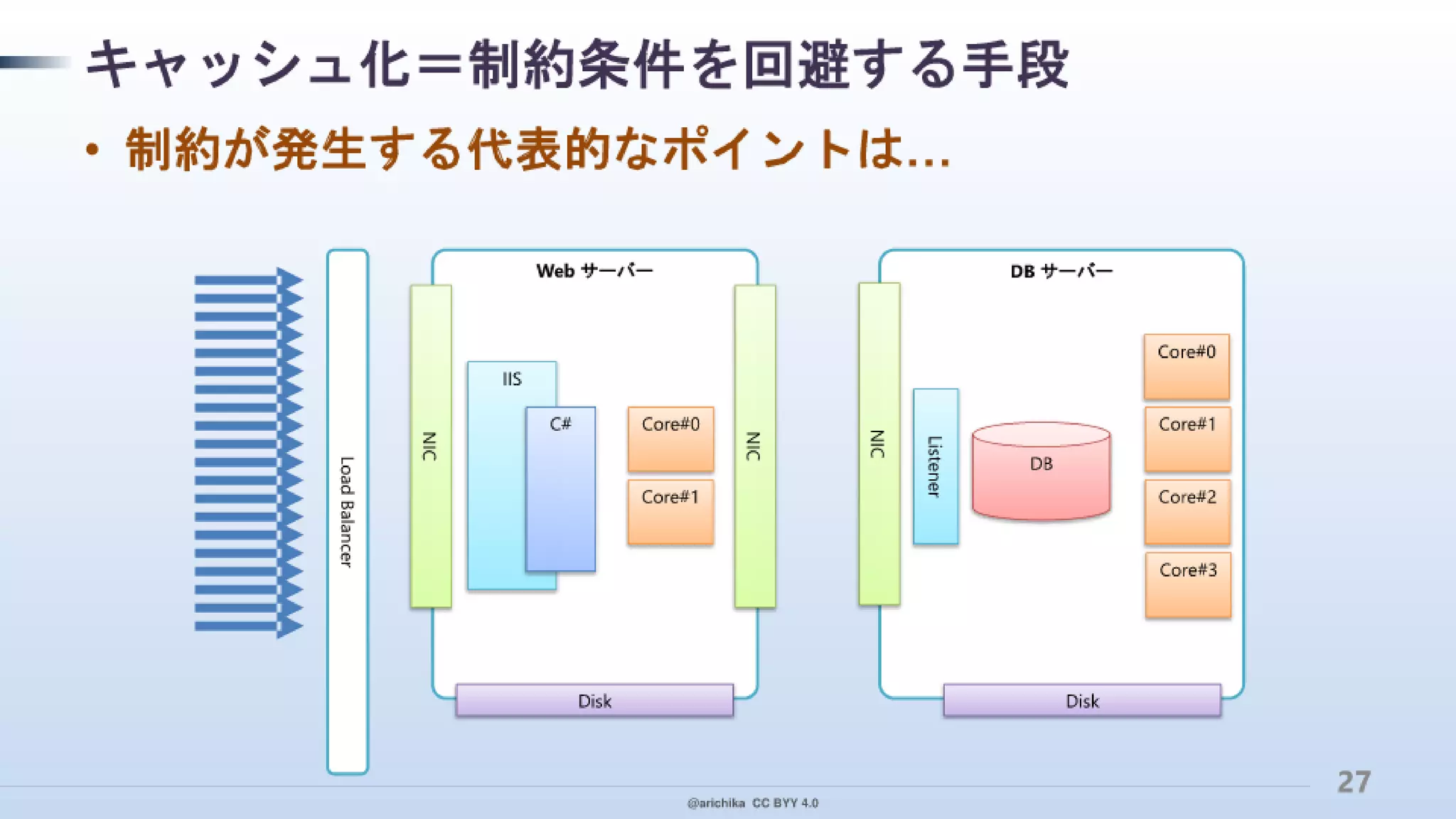 PaaS 指向で クラウド デザイン パターンを実装！ その本音と建前