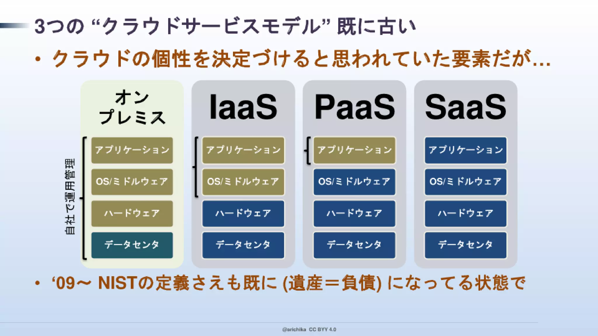 PaaS 指向で クラウド デザイン パターンを実装！ その本音と建前