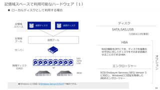 16
記憶域スペースで利用可能なハードウェア（１）
ディスク
HBA
エンクロージャー
 ローカルディスクとして利用する場合
SATA,SAS,USB
SCSI Enclosure Services (SES) Version 3
に対応し、Windowsロゴ認証を取得した
JBODエンクロージャー
RAID機能をOFFにでき、ディスクを抽象化
せずOSに対してディスクをそのまま認識さ
せることのできるHBA
SAS
SATA
USB
JBOD
（USBは3.0を推奨）
オ
プ
シ
ョ
ン
●Windows ロゴ認証 はWindows Serverカタログで確認できる。
 
