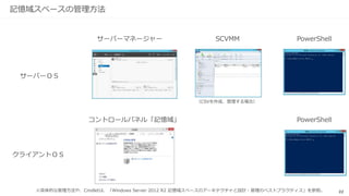 22
利用可能OS
 Windows 8, Windows Server 2012以降のクライアント／サーバーＯＳ。
 ただし、記憶域スペースにはバージョンが存在し、上位バージョンの記憶
域スペースは下位バージョンのOSでは認識不可。
 記憶域スペースの構成情報はディスク内に保存されていることから、プー
ルを構成する物理ディスクを別のマシンに接続してもOSが記憶域スペース
を認識することができる。
（サーバーOSの場合は、接続しただけでは自動マウントされないため、PowerShellによ
る操作要）
 