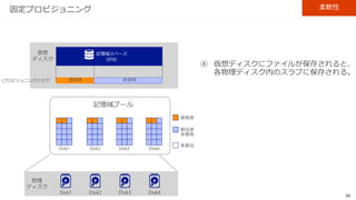 26
固定プロビジョニング 柔軟性
 
