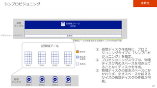 27
固定プロビジョニング 柔軟性
 