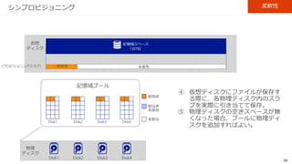 28
シンプロビジョニング 柔軟性
 