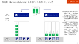 29
シンプロビジョニング 柔軟性
 