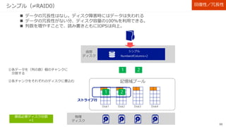 33
回復性のタイプ
仮想ディスクを作成する際に、回復性タイプを指定する
回復性は以下の５種類
回復性／冗長性
 
