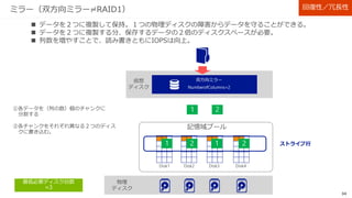 34
シンプル（≓RAID0）
 データの冗長性はなし。ディスク障害時にはデータは失われる
 データの冗長性がない分、ディスク容量の100%を利用できる。
 列数を増やすことで、読み書きともにIOPSは向上。
ストライプ行
最低必要ディスク台数
=1
回復性／冗長性
 