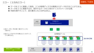 35
ミラー（双方向ミラー≓RAID1）
 データを２つに複製して保持。１つの物理ディスクの障害からデータを守ることができる。
 データを２つに複製する分、保存するデータの２倍のディスクスペースが必要。
 列数を増やすことで、読み書きともにIOPSは向上。
ストライプ行
最低必要ディスク台数
=3
回復性／冗長性
 