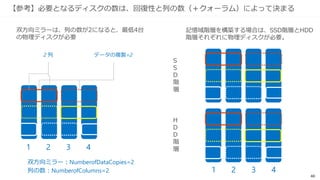 40
回復性のタイプのまとめ
回復性のタイプ
データの
複製数
障害が発生してもデー
タの正常性を維持でき
る物理ディスクの数
記憶域の
利用効率
最低
必要
ディスク
台数
推奨用途
シンプル 1 0 100% 1
回復性が必要とされ
ないあるいは、他の
方法で回復性を担保
している場合。
ミラー
双方向ミラー 2 1 50.0% 2 全てのワークロード
３方向ミラー 3 2 33.3% 5 全てのワークロード
パリティ
パリティ 1 1 3
書込／更新が少なく
参照が中心となる用
途。アーカイブなど。
デュアルパリティ
(x+3 LRC)
1 2 7
書込／更新が少なく
参照が中心となる用
途。特にデータサイ
ズが大きく長時間保
存するアーカイブ用
途。
（列数-1）
（列数）
（66.6%～）
（列数-3）
（列数）
（57.1%～）
回復性／冗長性
2012 R2 以降
 