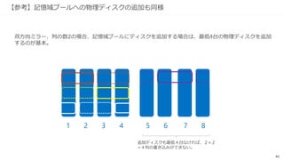 41
【参考】必要となるディスクの数は、回復性と列の数（＋クォーラム）によって決まる
双方向ミラー：NumberofDataCopies=2
列の数：NumberofColumns=2
2 列 データの複製=2
1 2 3 4
記憶域階層を構築する場合は、SSD階層とHDD
階層それぞれに物理ディスクが必要。
双方向ミラーは、列の数が2になると、最低4台
の物理ディスクが必要
S
S
D
階
層
H
D
D
階
層
1 2 3 4
 