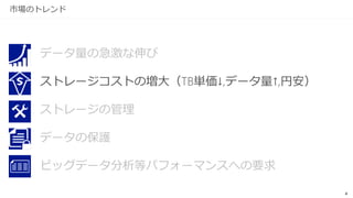 4
市場のトレンド
データ量の急激な伸び
ストレージの管理
データの保護
ビッグデータ分析等パフォーマンスへの要求
 