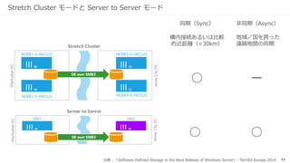 51
記憶域スペースのまだ少し敷居の高いところ
 オペレーション上重要な属性でも、PowerShellからしか設定／変更できない属性がいくつか存在。
 