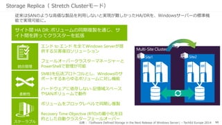 53
Storage Replica（新規機能）
機能 内容
Type Host-based
Synchronous Yes
Asynchronous Yes (server to server only)
Storage hardware agnostic Yes
Replication unit Volume (Partition)
Windows Server Stretch Cluster creation Yes
Write order consistency across volumes Yes
Transport SMB3
Network TCP/IP or RDMA
RDMA iWARP, InfiniBand*
Replication network port firewall requirements Single IANA port (TCP 445 or 5445)
Multipath/Multichannel Yes (SMB3)
Kerberos support Yes
Over the wire encryption and signing Yes (SMB3)
Per-volume failovers allowed Yes
Dedup & BitLocker volume support Yes
Management UI in-box Windows PowerShell, Failover Cluster Manager
* When using range extension technologies like Mellanox Metro-X
複製
ブロックレベルで, ボリューム単位の
同期／非同期
SMB3 による伝送
柔軟性
すべてWindowsボリューム
すべての固定ディスク
すべてのストレージファブリック
をサポート
管理
フェールオーバークラスターマネー
ジャー
Windows PowerShell
WMI
End to end MS Storage Stack
 