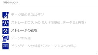 5
市場のトレンド
データ量の急激な伸び
ストレージコストの増大（TB単価↓,データ量↑,円安）
データの保護
ビッグデータ分析等パフォーマンスへの要求
 