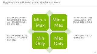 64
最小(Min) IOPS と最大(Max)IOPSの組み合わせパターン
Min <
Max
Min =
Max
Min
Only
Max
Only
最小IOPSと最大IOPSの
両方に制約を課す（ある
いは一定の間のIOPSを
保証する）場合。
常に一定のIOPSに制限
（あるいは常に一定の
IOPSを保証）する場合
IOPSの上限にキャップ
をはめる場合
最小IOPSを保証する（最
大IOPSはリソース内で青
天井）場合
 