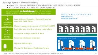 65
Storage Space - Shared Nothing
Hyper-V Cluster(s)
SMB3 Storage Network Fabric
SoFS clusters with no shared storage. Doesn’t need shared
JBODs and SAS fabric behind Scale Out File Server nodes
Reliability,
Scalability,
Flexibility
Fault tolerance to disk, enclosure, node failures
Scale pools to large number of drive
Fine-grained storage expansion
Cloud design
points and
management
Prescriptive configuration. Reduced hardware
costs with SATA drives
Deploy, manage and monitor with SCVMM,SCOM
Use Cases
Hyper-V IaaS storage
Storage for Backup and Replication targets
 vNextでは、Shared SAS不要でSOFSの構成が可能になる（現在のビルドでは未実装）
 もはやSASすら不要。SATAディスクでもHAが実現可能に
出典：「Software Defined Storage in the Next Release of Windows Server」- TechEd Europe 2014
3方向ミラー または デュアル パリティが
利用可能となる。
HW要件等詳細は今後
 