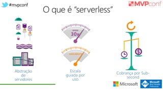 #mvpconf
Escala
guiada por
uso
Cobrança por Sub-
second
Abstração
de
servidores
 