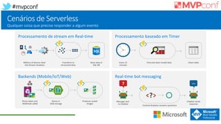 #mvpconf
...?
Cenários de Serverless
Qualquer coisa que precise responder a algum evento
 