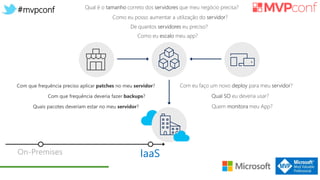 #mvpconf
IaaSOn-Premises
 