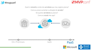 #mvpconf
PaaSIaaSOn-Premises
 