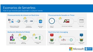 ...?
Escenarios de Serverless
Todo lo que necesite para responder a cualquier evento
 