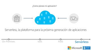 PaaSIaaSOn-Premises Serverless
 