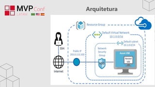 #MVPConf
Arquitetura
 