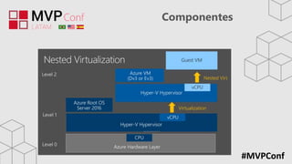 #MVPConf
Componentes
 