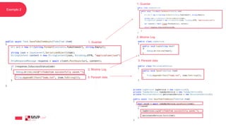 Exemplo 2
1. Guardar
2. Mostrar Log
3. Persistir data
1. Guardar
2. Mostrar Log
3. Persistir data
 