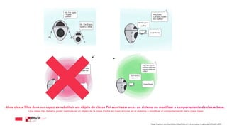. Uma classe filha deve ser capaz de substituir um objeto da classe Pai sem trazer erros ao sistema ou modificar o comportamento da classe base.
Una clase hijo debería poder reemplazar un objeto de la clase Padre sin traer errores en el sistema o modificar el comportamiento de la clase base.
https://medium.com/backticks-tildes/the-s-o-l-i-d-principles-in-pictures-b34ce2f1e898
 