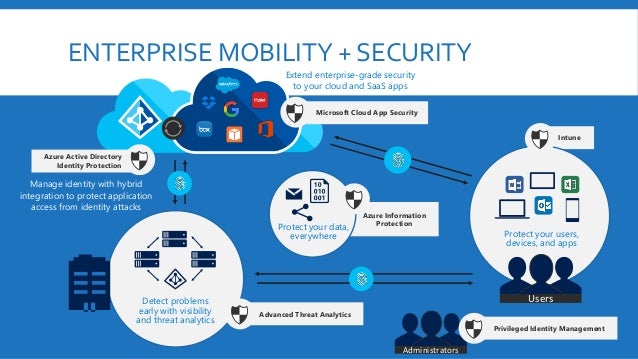 system enrollment advantages Modern for Identiteter Management Enheter AD â€“ og Azure