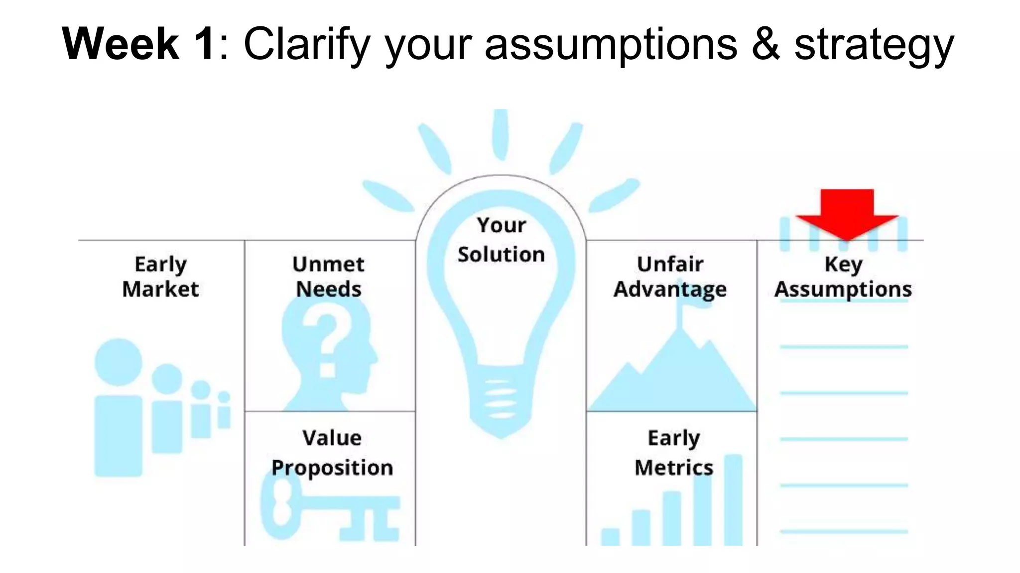 Week 1: Clarify your assumptions & strategy