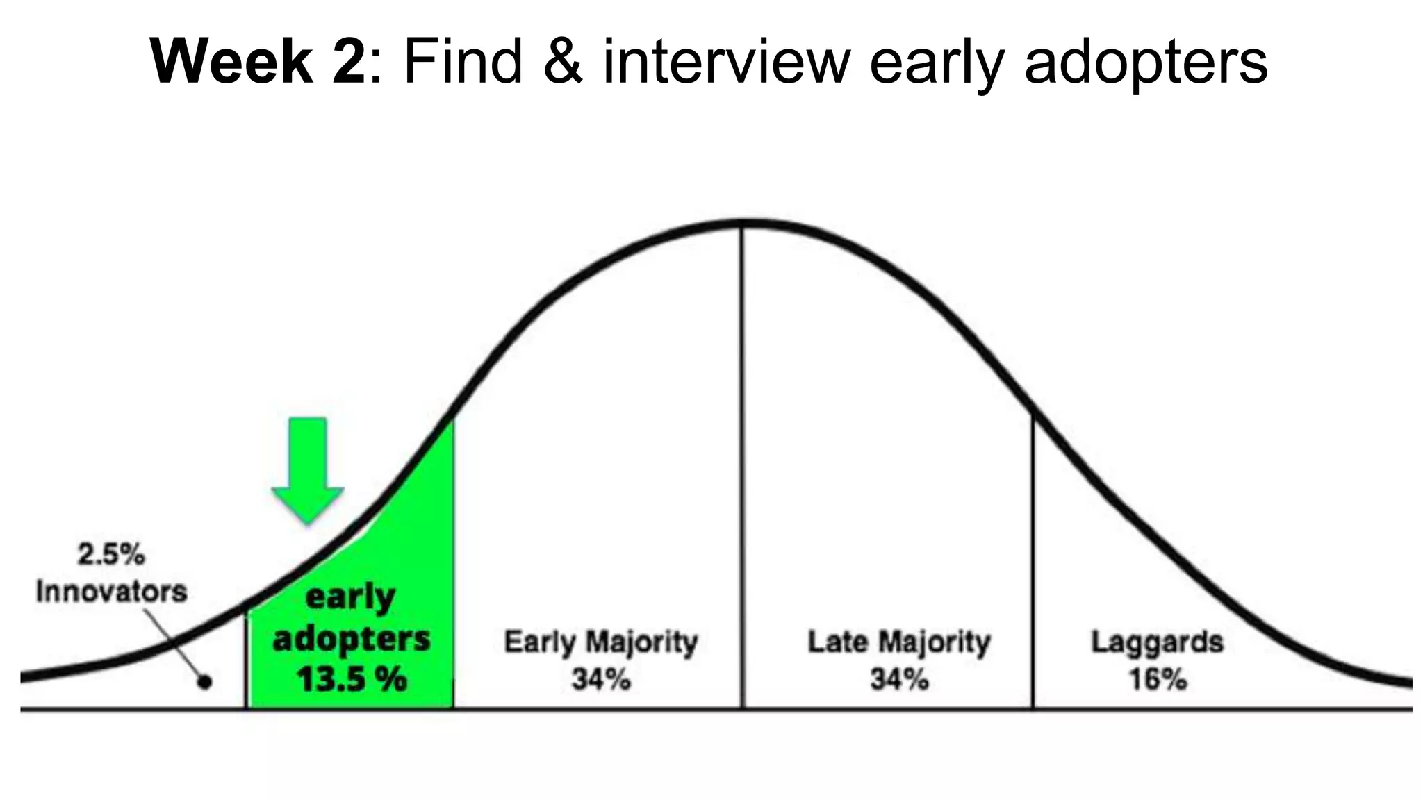 Week 2: Find & interview early adopters