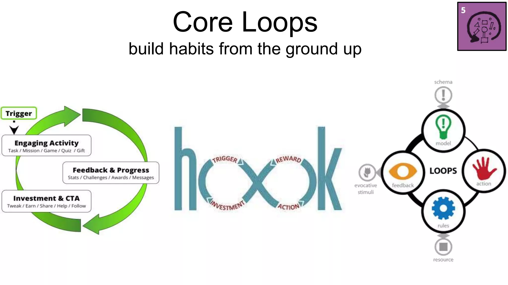 Core Loops 
build habits from the ground up 
 