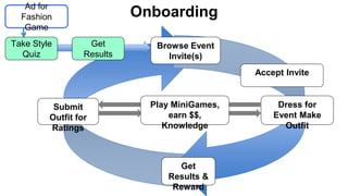 Onboarding 
Get 
Results & 
Reward 
Accept Invite 
Dress for 
Event Make 
Outfit 
Take Style 
Quiz 
Submit 
Outfit for 
Ratings 
Browse Event 
Invite(s) 
Get 
Results 
Play MiniGames, 
earn $$, 
Knowledge 
Ad for 
Fashion 
Game 
 