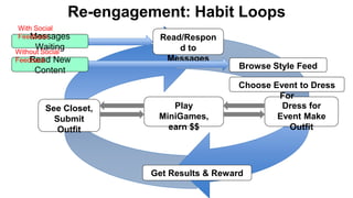 Re-engagement: Habit Loops 
Choose Event to Dress 
Get Results & Reward 
For 
Dress for 
Event Make 
Outfit 
Play 
MiniGames, 
earn $$ 
With Social 
Feedback 
Messages 
Waiting 
Without Social 
Feedback 
See Closet, 
Submit 
Outfit 
Read/Respon 
d to 
Messages 
Browse Style Feed 
Read New 
Content 
 