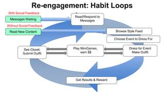 Re-engagement: Habit Loops 
Get Results & Reward 
Choose Event to Dress For 
Dress for Event 
Make Outfit 
Play MiniGames, 
earn $$ 
With Social Feedback 
Messages Waiting 
Without Social Feedback 
See Closet, 
Submit Outfit 
Read/Respond to 
Messages 
Read New Content Browse Style Feed 
 