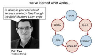 Eric Ries 
The Lean Startup 
we’ve learned what works... 
to increase your chances of 
success, minimize time through 
the...