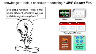 knowledge + tools + shortcuts + coaching = MVP Rocket Fuel 
I’ve got a hot idea - what’s the 
most efficient, effective wa...